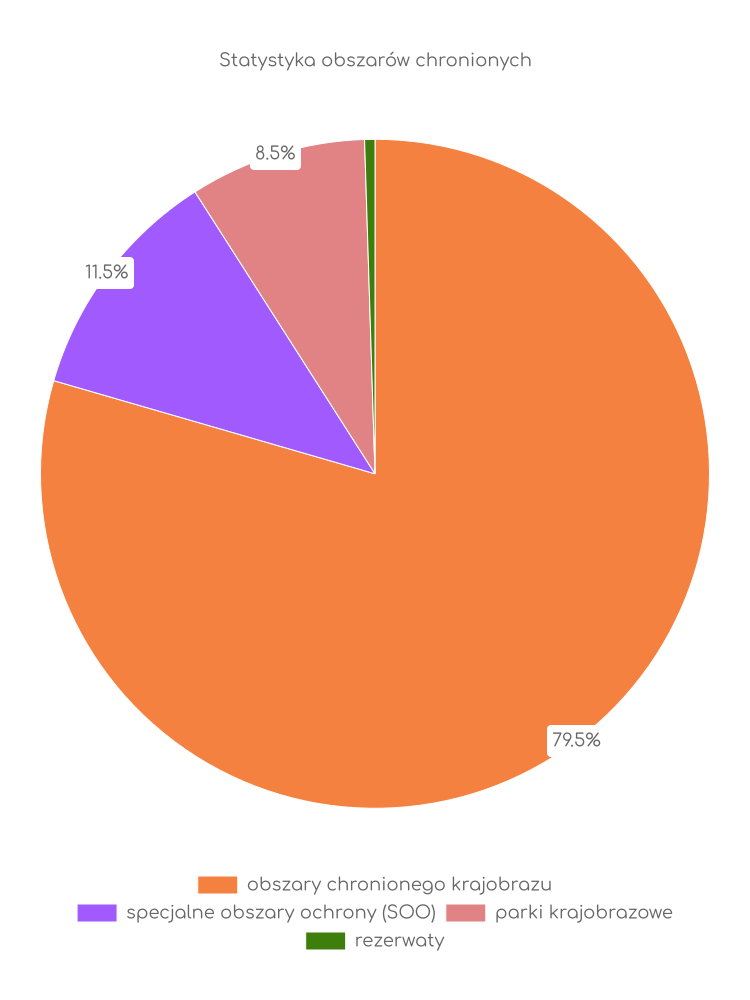 Liczba obszarów ochrony przyrody w Łopusznie Statystyka obszarów chronionych Łopuszna